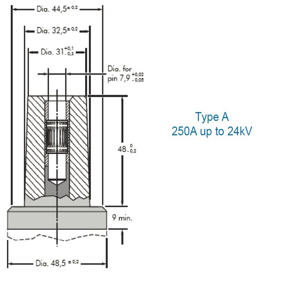 Terminale debrosabile in pipa si drepte 250A (adaptori) TE – Raychem tip RSES si RSSS - pentru cablu monopolar 24 kV